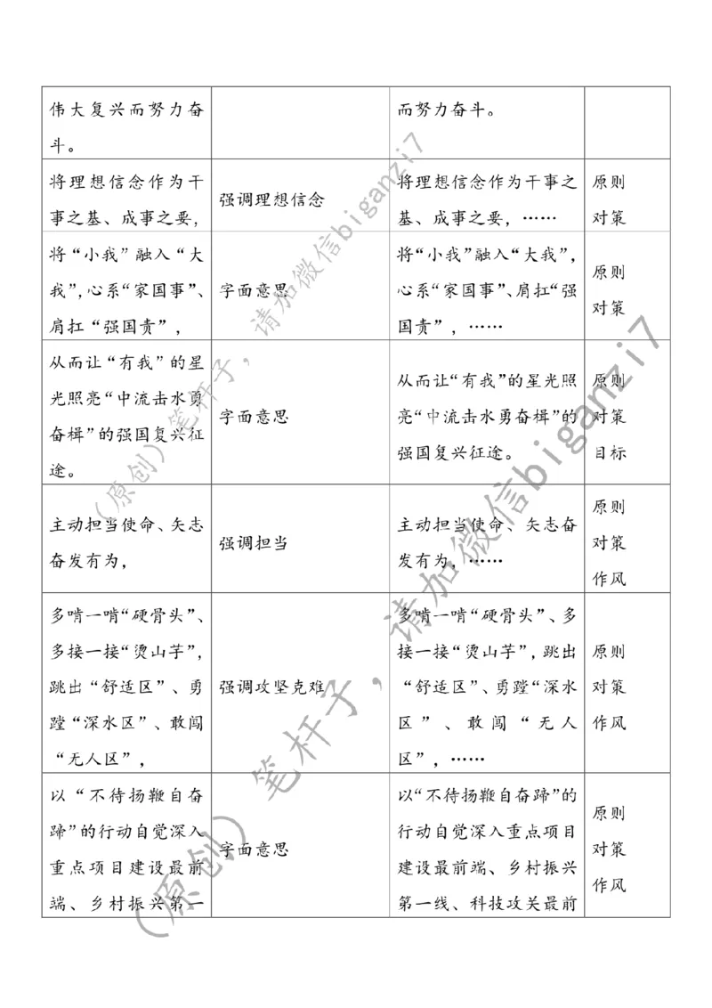 0207---标注白-&ldquo;一心&rdquo;追寻&ldquo;榜样之光&rdquo;奔赴&ldquo;强国征途&rdquo;公众号：上岸总站_2026考公资料_（57）申论材料_00、笔杆子晨读材料_2025笔杆子晨读_2月_2月7日