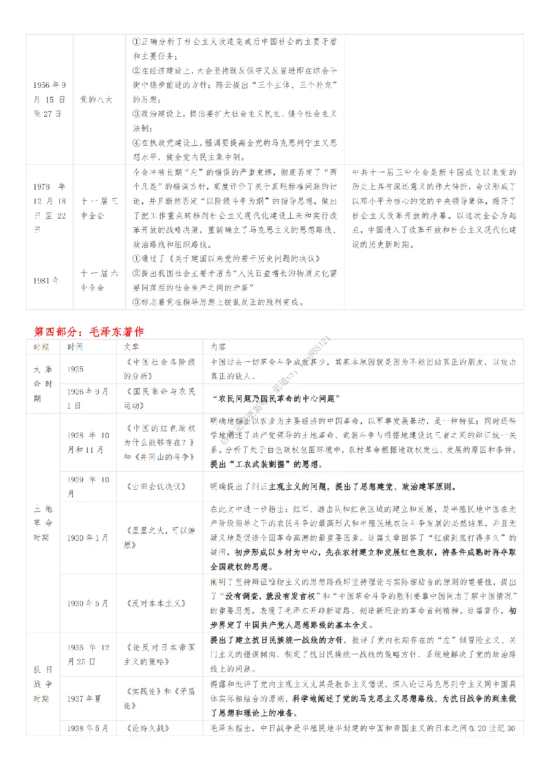 土地政策、统一战线、历次会议及著作_2026考公资料_（49）政治理论合集_政治理论合集_2025考研政治_08.大牙_04.知识点带背课_00.讲义