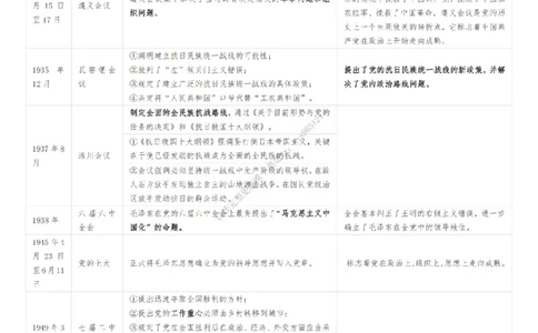 土地政策、统一战线、历次会议及著作_2026考公资料_（49）政治理论合集_政治理论合集_2025考研政治_08.大牙_04.知识点带背课_00.讲义