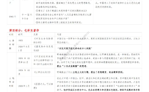 土地政策、统一战线、历次会议及著作_2026考公资料_（49）政治理论合集_政治理论合集_2025考研政治_08.大牙_04.知识点带背课_00.讲义