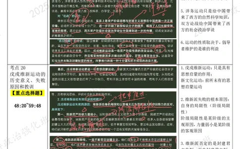 04.史纲-04洋务运动、戊戌维新运动-复盘笔记_2026考公资料_（49）政治理论合集_政治理论合集_2025考研政治_01.徐涛曲艺_03.强化阶段_03.史纲_00.复盘笔记