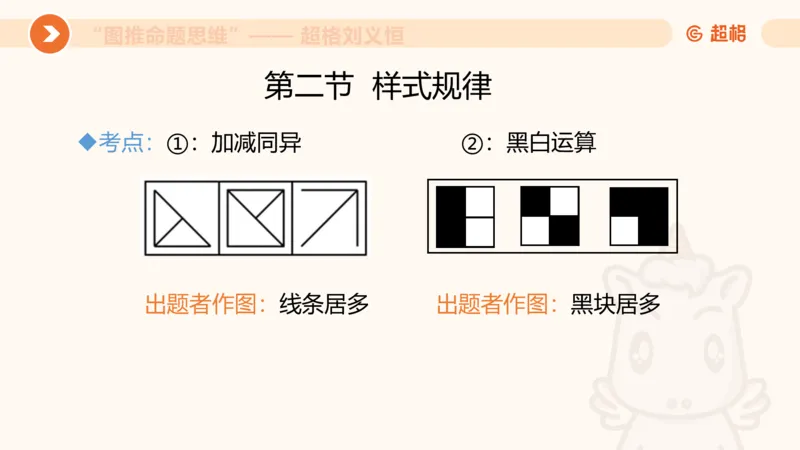图推命题思维（二）-样式规律+标记_2026考公资料_超格合集_公考-理论班2026超格行测申论（六合一）理论实战班_判断推理理论实战班程意&义恒_课件