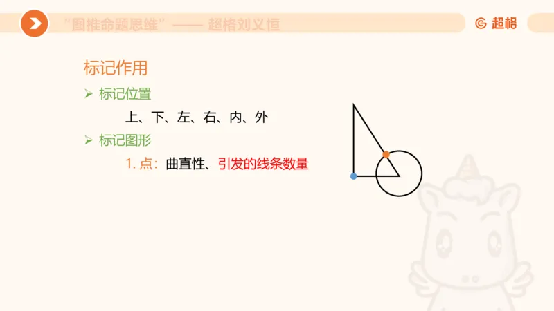 图推命题思维（二）-样式规律+标记_2026考公资料_超格合集_公考-理论班2026超格行测申论（六合一）理论实战班_判断推理理论实战班程意&义恒_课件