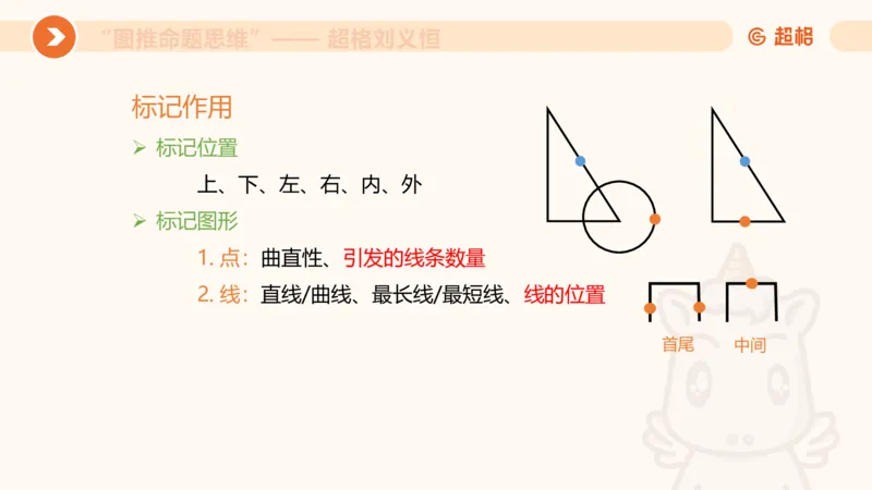 图推命题思维（二）-样式规律+标记_2026考公资料_超格合集_公考-理论班2026超格行测申论（六合一）理论实战班_判断推理理论实战班程意&义恒_课件