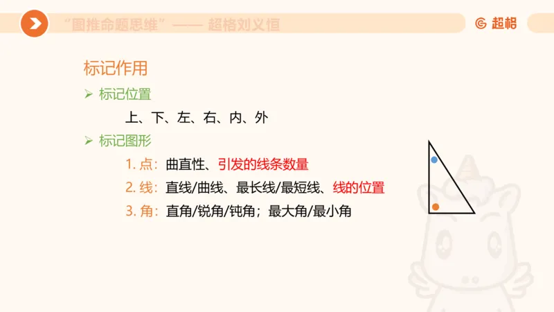 图推命题思维（二）-样式规律+标记_2026考公资料_超格合集_公考-理论班2026超格行测申论（六合一）理论实战班_判断推理理论实战班程意&义恒_课件