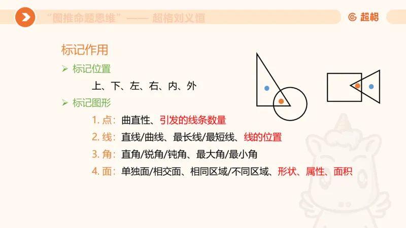 图推命题思维（二）-样式规律+标记_2026考公资料_超格合集_公考-理论班2026超格行测申论（六合一）理论实战班_判断推理理论实战班程意&义恒_课件