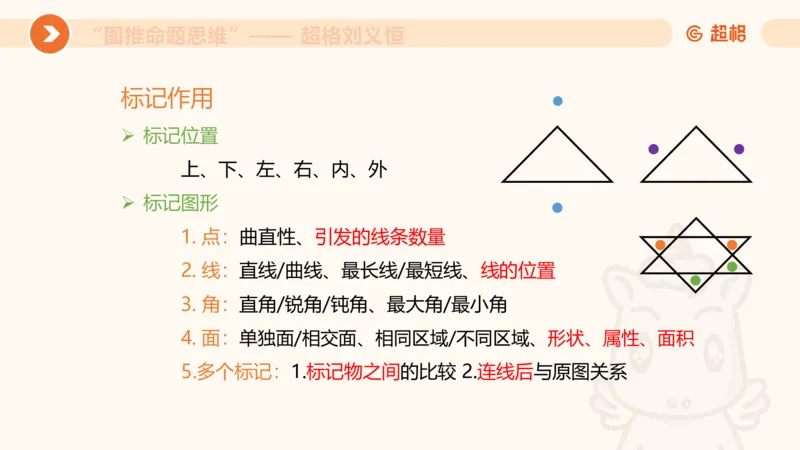 图推命题思维（二）-样式规律+标记_2026考公资料_超格合集_公考-理论班2026超格行测申论（六合一）理论实战班_判断推理理论实战班程意&义恒_课件