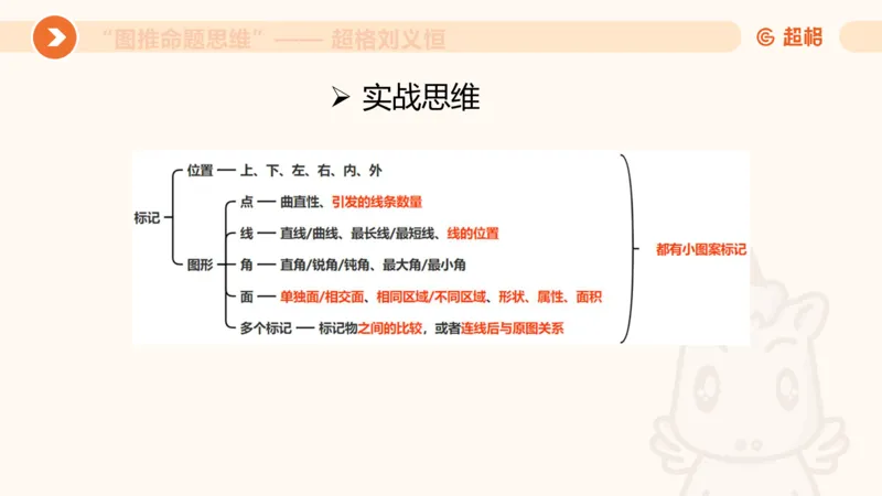 图推命题思维（二）-样式规律+标记_2026考公资料_超格合集_公考-理论班2026超格行测申论（六合一）理论实战班_判断推理理论实战班程意&义恒_课件