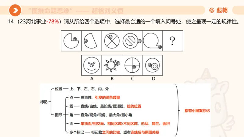图推命题思维（二）-样式规律+标记_2026考公资料_超格合集_公考-理论班2026超格行测申论（六合一）理论实战班_判断推理理论实战班程意&义恒_课件