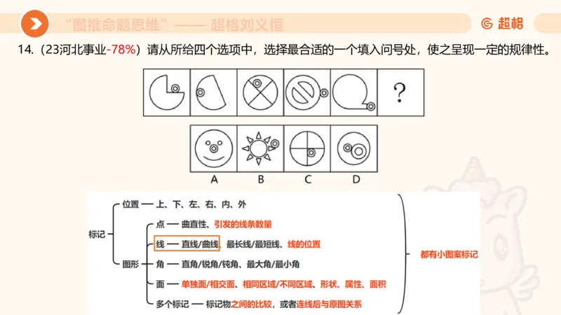 图推命题思维（二）-样式规律+标记_2026考公资料_超格合集_公考-理论班2026超格行测申论（六合一）理论实战班_判断推理理论实战班程意&义恒_课件