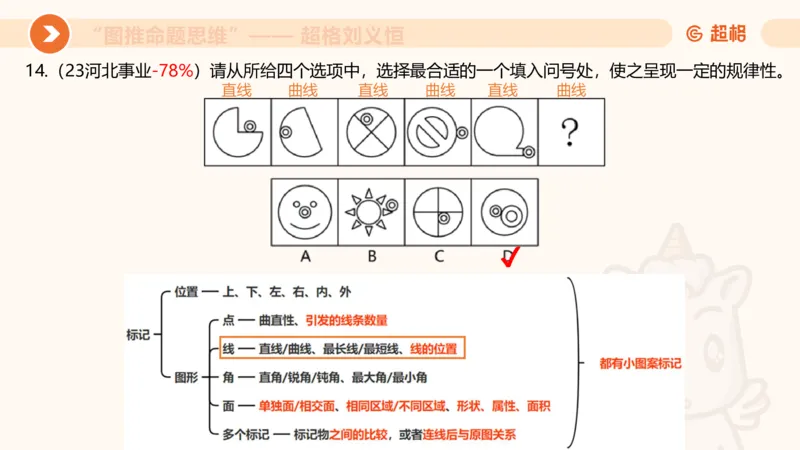 图推命题思维（二）-样式规律+标记_2026考公资料_超格合集_公考-理论班2026超格行测申论（六合一）理论实战班_判断推理理论实战班程意&义恒_课件