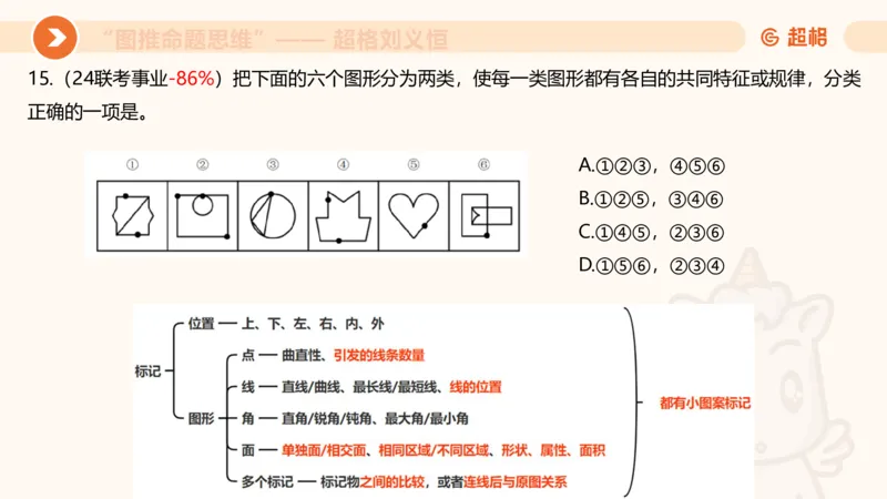 图推命题思维（二）-样式规律+标记_2026考公资料_超格合集_公考-理论班2026超格行测申论（六合一）理论实战班_判断推理理论实战班程意&义恒_课件