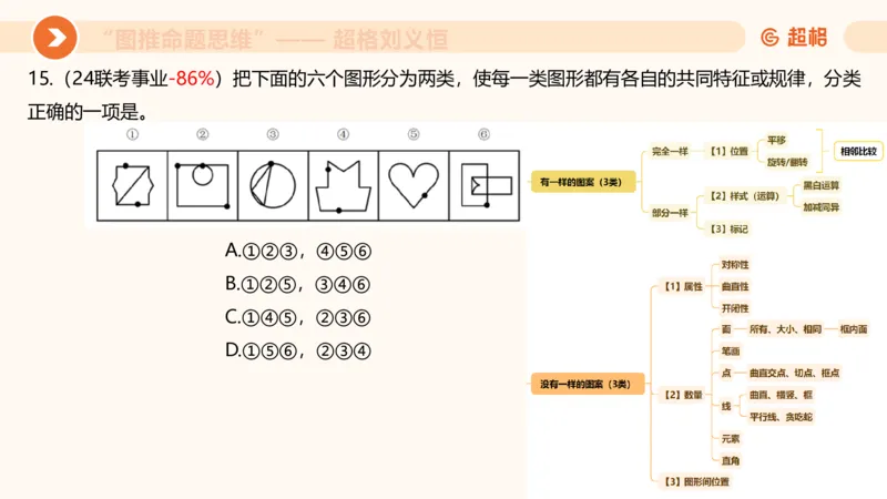 图推命题思维（二）-样式规律+标记_2026考公资料_超格合集_公考-理论班2026超格行测申论（六合一）理论实战班_判断推理理论实战班程意&义恒_课件