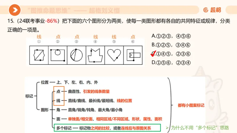 图推命题思维（二）-样式规律+标记_2026考公资料_超格合集_公考-理论班2026超格行测申论（六合一）理论实战班_判断推理理论实战班程意&义恒_课件