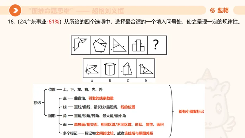 图推命题思维（二）-样式规律+标记_2026考公资料_超格合集_公考-理论班2026超格行测申论（六合一）理论实战班_判断推理理论实战班程意&义恒_课件