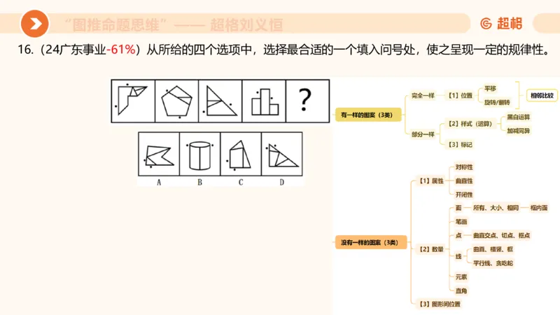 图推命题思维（二）-样式规律+标记_2026考公资料_超格合集_公考-理论班2026超格行测申论（六合一）理论实战班_判断推理理论实战班程意&义恒_课件