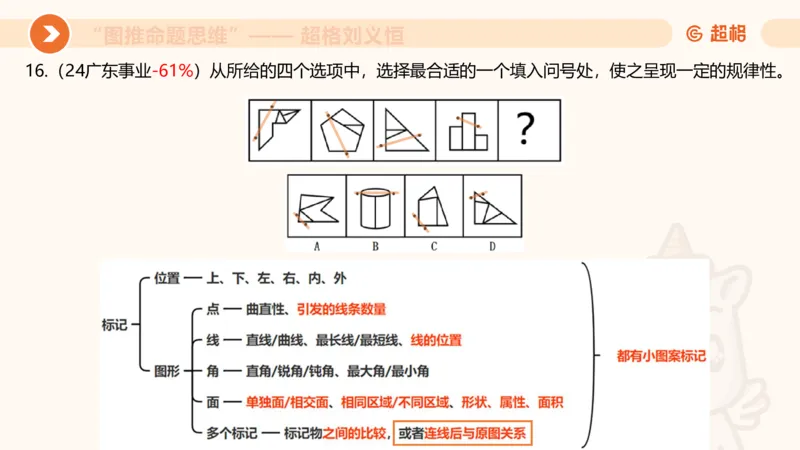 图推命题思维（二）-样式规律+标记_2026考公资料_超格合集_公考-理论班2026超格行测申论（六合一）理论实战班_判断推理理论实战班程意&义恒_课件
