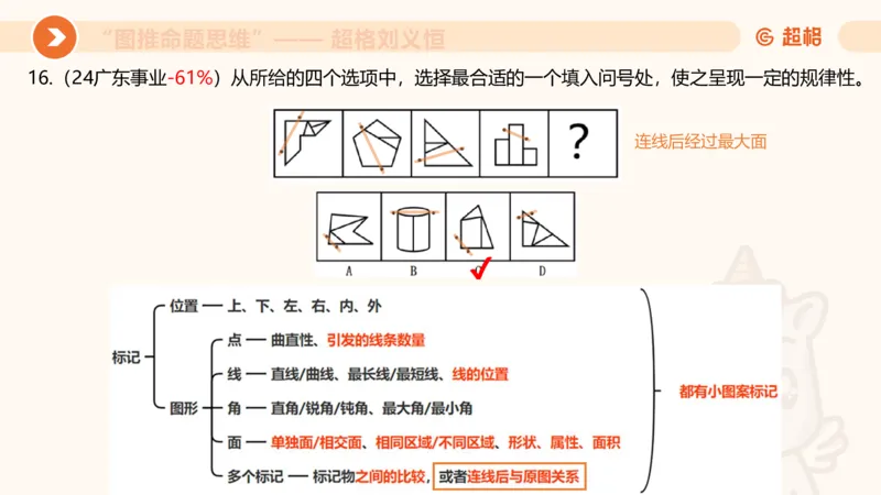 图推命题思维（二）-样式规律+标记_2026考公资料_超格合集_公考-理论班2026超格行测申论（六合一）理论实战班_判断推理理论实战班程意&义恒_课件