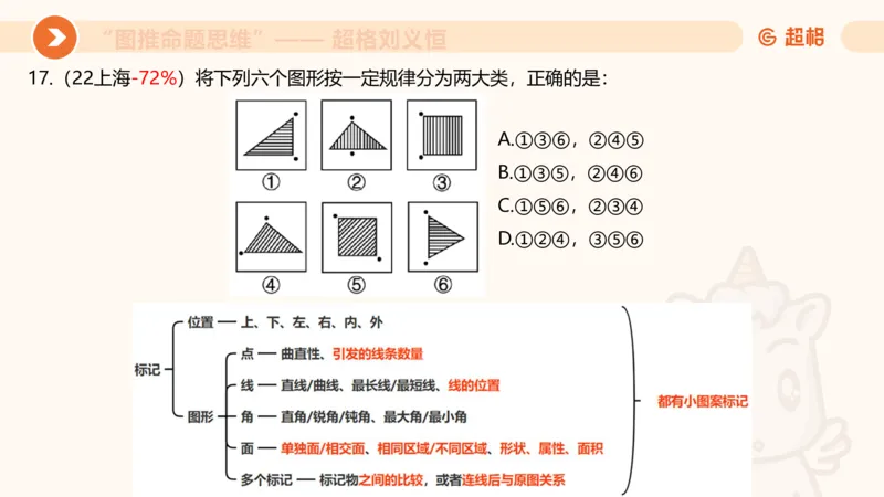 图推命题思维（二）-样式规律+标记_2026考公资料_超格合集_公考-理论班2026超格行测申论（六合一）理论实战班_判断推理理论实战班程意&义恒_课件
