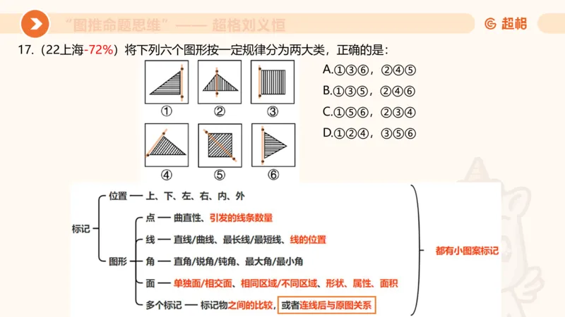 图推命题思维（二）-样式规律+标记_2026考公资料_超格合集_公考-理论班2026超格行测申论（六合一）理论实战班_判断推理理论实战班程意&义恒_课件