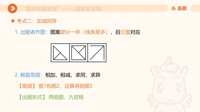 图推命题思维（二）-样式规律+标记_2026考公资料_超格合集_公考-理论班2026超格行测申论（六合一）理论实战班_判断推理理论实战班程意&义恒_课件