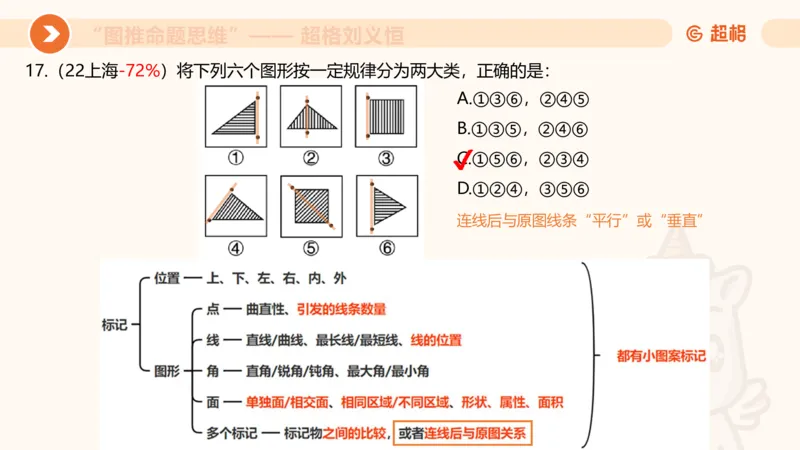 图推命题思维（二）-样式规律+标记_2026考公资料_超格合集_公考-理论班2026超格行测申论（六合一）理论实战班_判断推理理论实战班程意&义恒_课件
