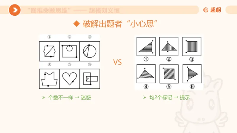 图推命题思维（二）-样式规律+标记_2026考公资料_超格合集_公考-理论班2026超格行测申论（六合一）理论实战班_判断推理理论实战班程意&义恒_课件