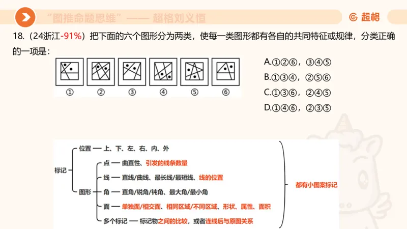 图推命题思维（二）-样式规律+标记_2026考公资料_超格合集_公考-理论班2026超格行测申论（六合一）理论实战班_判断推理理论实战班程意&义恒_课件