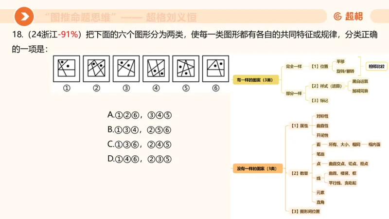 图推命题思维（二）-样式规律+标记_2026考公资料_超格合集_公考-理论班2026超格行测申论（六合一）理论实战班_判断推理理论实战班程意&义恒_课件