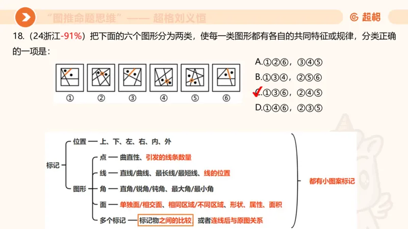 图推命题思维（二）-样式规律+标记_2026考公资料_超格合集_公考-理论班2026超格行测申论（六合一）理论实战班_判断推理理论实战班程意&义恒_课件