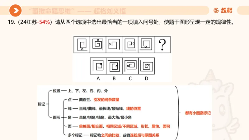 图推命题思维（二）-样式规律+标记_2026考公资料_超格合集_公考-理论班2026超格行测申论（六合一）理论实战班_判断推理理论实战班程意&义恒_课件