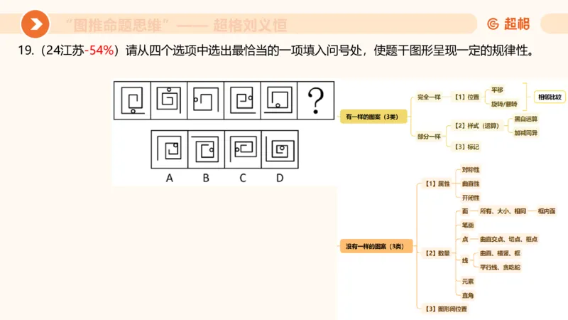 图推命题思维（二）-样式规律+标记_2026考公资料_超格合集_公考-理论班2026超格行测申论（六合一）理论实战班_判断推理理论实战班程意&义恒_课件