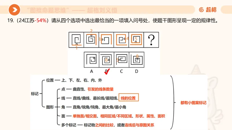 图推命题思维（二）-样式规律+标记_2026考公资料_超格合集_公考-理论班2026超格行测申论（六合一）理论实战班_判断推理理论实战班程意&义恒_课件