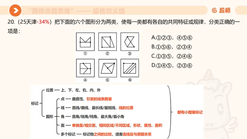 图推命题思维（二）-样式规律+标记_2026考公资料_超格合集_公考-理论班2026超格行测申论（六合一）理论实战班_判断推理理论实战班程意&义恒_课件