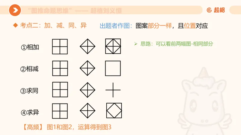 图推命题思维（二）-样式规律+标记_2026考公资料_超格合集_公考-理论班2026超格行测申论（六合一）理论实战班_判断推理理论实战班程意&义恒_课件