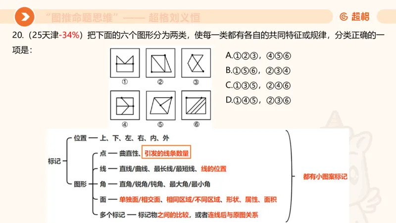 图推命题思维（二）-样式规律+标记_2026考公资料_超格合集_公考-理论班2026超格行测申论（六合一）理论实战班_判断推理理论实战班程意&义恒_课件
