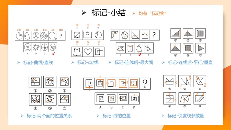 图推命题思维（二）-样式规律+标记_2026考公资料_超格合集_公考-理论班2026超格行测申论（六合一）理论实战班_判断推理理论实战班程意&义恒_课件
