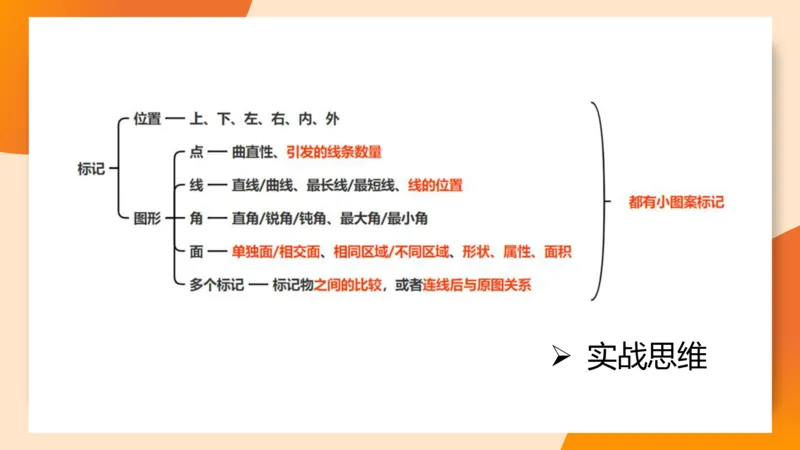 图推命题思维（二）-样式规律+标记_2026考公资料_超格合集_公考-理论班2026超格行测申论（六合一）理论实战班_判断推理理论实战班程意&义恒_课件