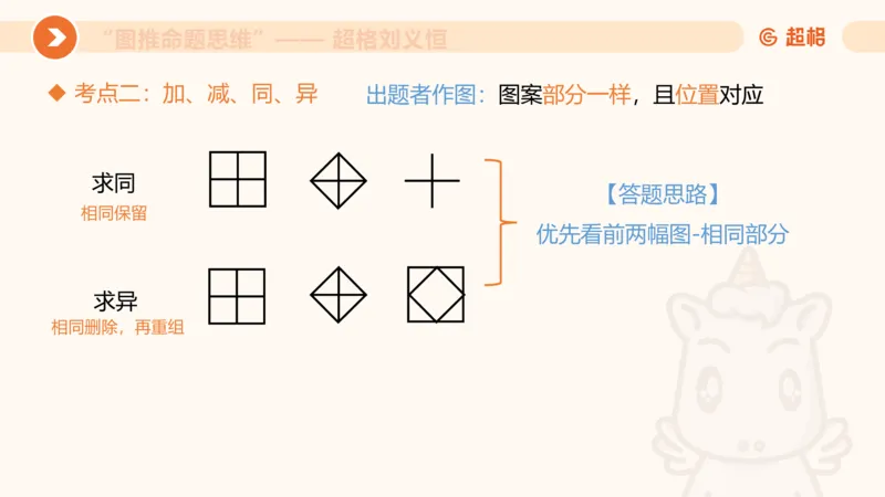 图推命题思维（二）-样式规律+标记_2026考公资料_超格合集_公考-理论班2026超格行测申论（六合一）理论实战班_判断推理理论实战班程意&义恒_课件