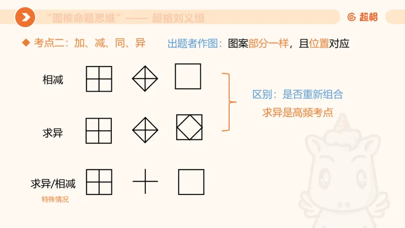图推命题思维（二）-样式规律+标记_2026考公资料_超格合集_公考-理论班2026超格行测申论（六合一）理论实战班_判断推理理论实战班程意&义恒_课件