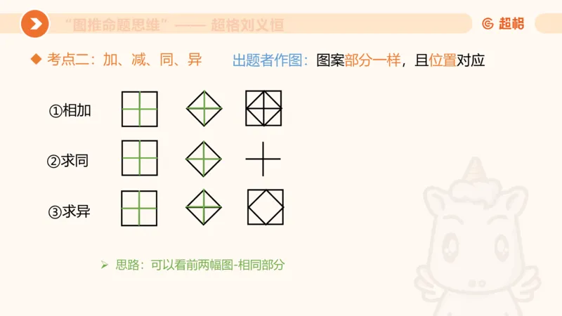 图推命题思维（二）-样式规律+标记_2026考公资料_超格合集_公考-理论班2026超格行测申论（六合一）理论实战班_判断推理理论实战班程意&义恒_课件