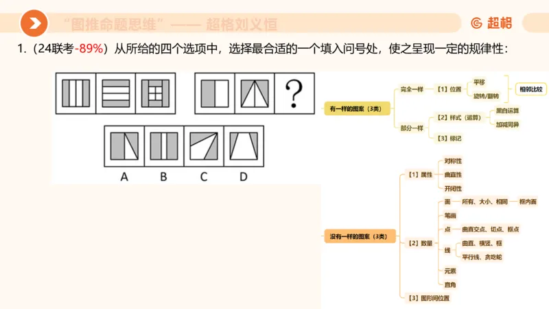 图推命题思维（二）-样式规律+标记_2026考公资料_超格合集_公考-理论班2026超格行测申论（六合一）理论实战班_判断推理理论实战班程意&义恒_课件