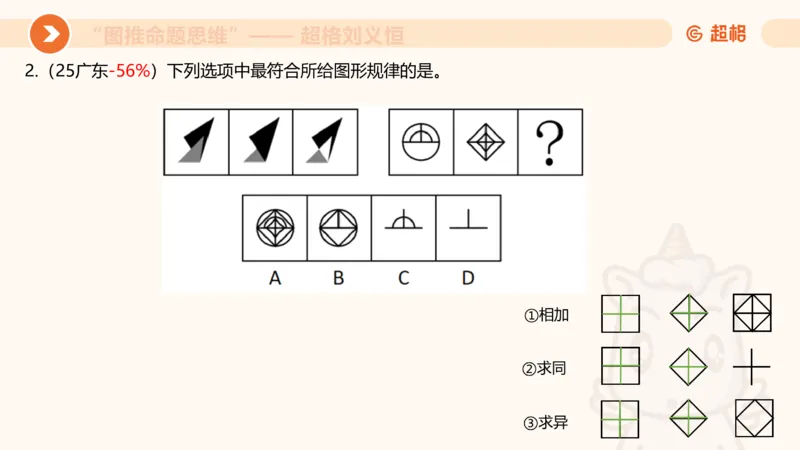 图推命题思维（二）-样式规律+标记_2026考公资料_超格合集_公考-理论班2026超格行测申论（六合一）理论实战班_判断推理理论实战班程意&义恒_课件