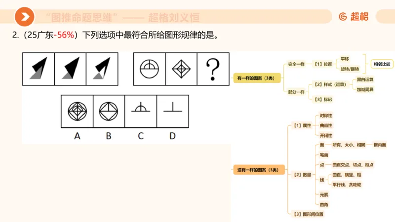 图推命题思维（二）-样式规律+标记_2026考公资料_超格合集_公考-理论班2026超格行测申论（六合一）理论实战班_判断推理理论实战班程意&义恒_课件