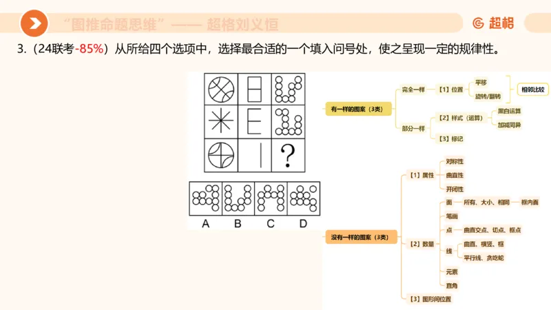 图推命题思维（二）-样式规律+标记_2026考公资料_超格合集_公考-理论班2026超格行测申论（六合一）理论实战班_判断推理理论实战班程意&义恒_课件