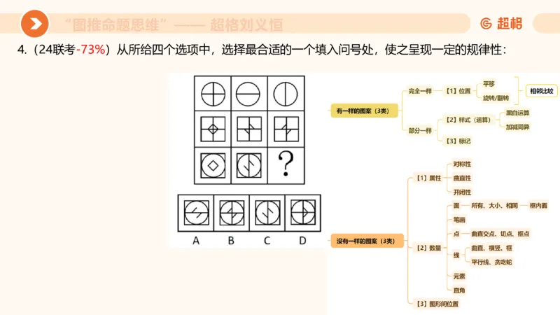 图推命题思维（二）-样式规律+标记_2026考公资料_超格合集_公考-理论班2026超格行测申论（六合一）理论实战班_判断推理理论实战班程意&义恒_课件