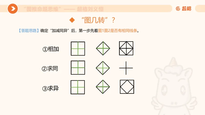 图推命题思维（二）-样式规律+标记_2026考公资料_超格合集_公考-理论班2026超格行测申论（六合一）理论实战班_判断推理理论实战班程意&义恒_课件