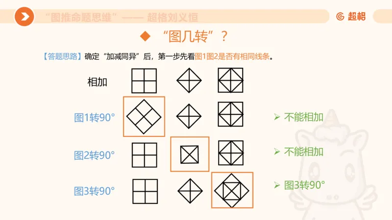图推命题思维（二）-样式规律+标记_2026考公资料_超格合集_公考-理论班2026超格行测申论（六合一）理论实战班_判断推理理论实战班程意&义恒_课件