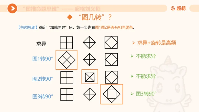 图推命题思维（二）-样式规律+标记_2026考公资料_超格合集_公考-理论班2026超格行测申论（六合一）理论实战班_判断推理理论实战班程意&义恒_课件
