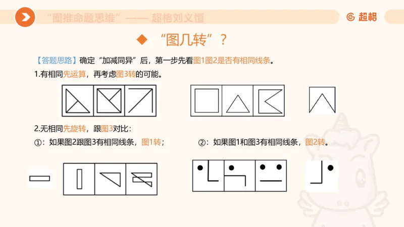 图推命题思维（二）-样式规律+标记_2026考公资料_超格合集_公考-理论班2026超格行测申论（六合一）理论实战班_判断推理理论实战班程意&义恒_课件